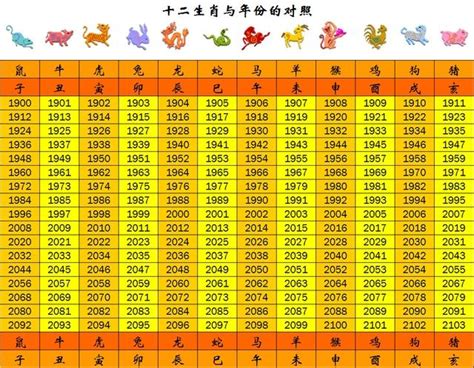 1966年農曆生肖|【十二生肖年份】12生肖年齡對照表、今年生肖 